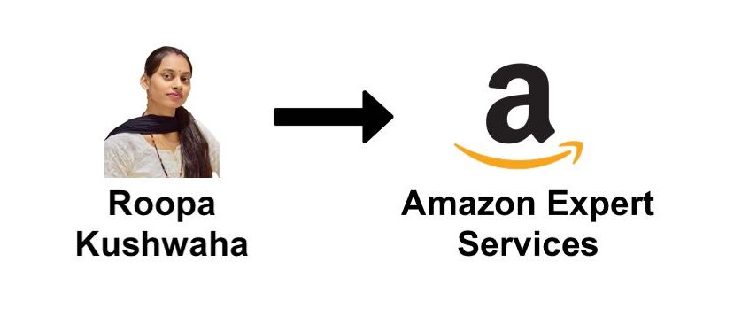 Roopa Kushwaha – Amazon Expert